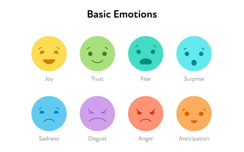 Các dạng cảm xúc cơ bản trong tiếng Anh