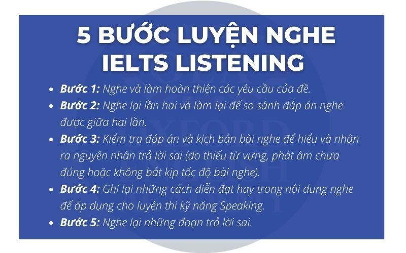 Cách luyện nghe IELTS Listening hiệu quả tại nhà